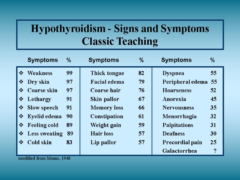 Hypothyroidism - Signs and Symptoms Classic Teaching    Symptoms   